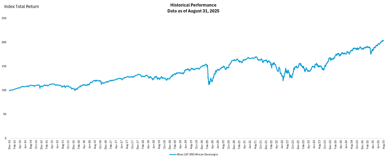 Aug 31, Historical Performance Graph LSFacility