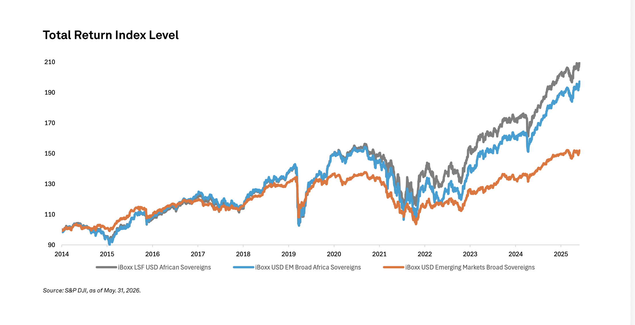 Graphic 1 June 30 2026, Historical Performance Graph