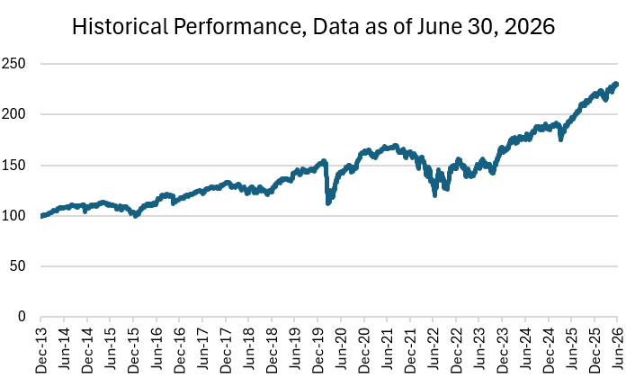 June 30 2026, Historical Performance Graph