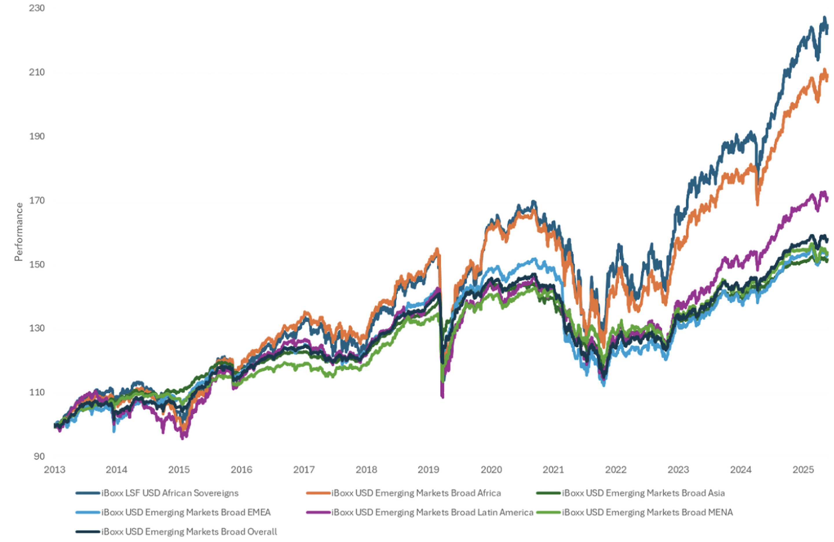 SP_graph_v2 June 30 2026, Historical Performance Graph