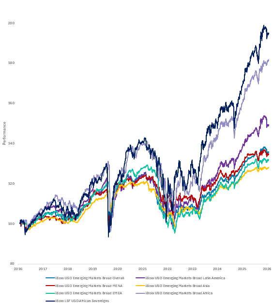 SP_graph_v2 June 30 2026, Historical Performance Graph