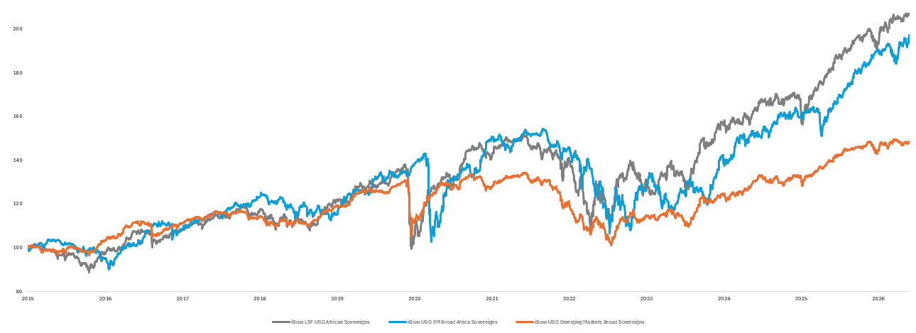 Graphic 1 June 30 2026, Historical Performance Graph
