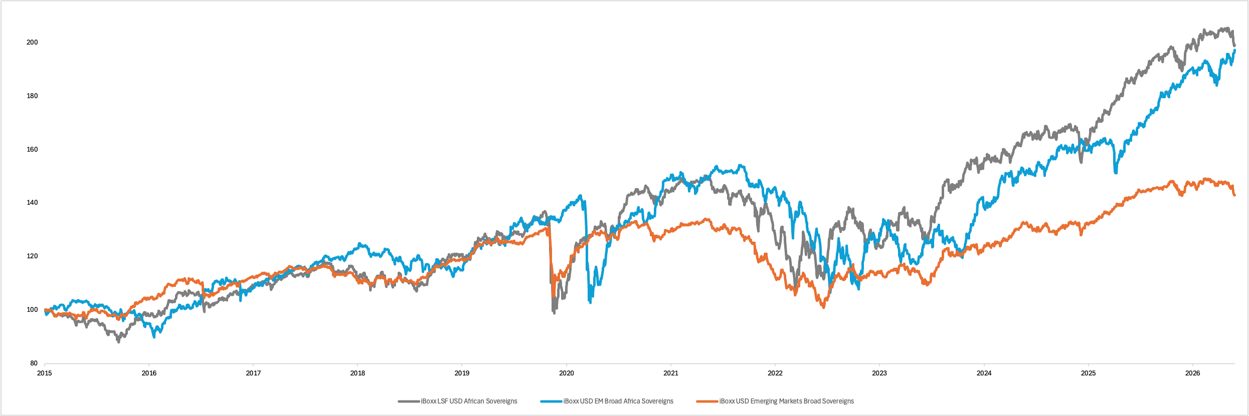 Graphic 1 Graph Septembre 1